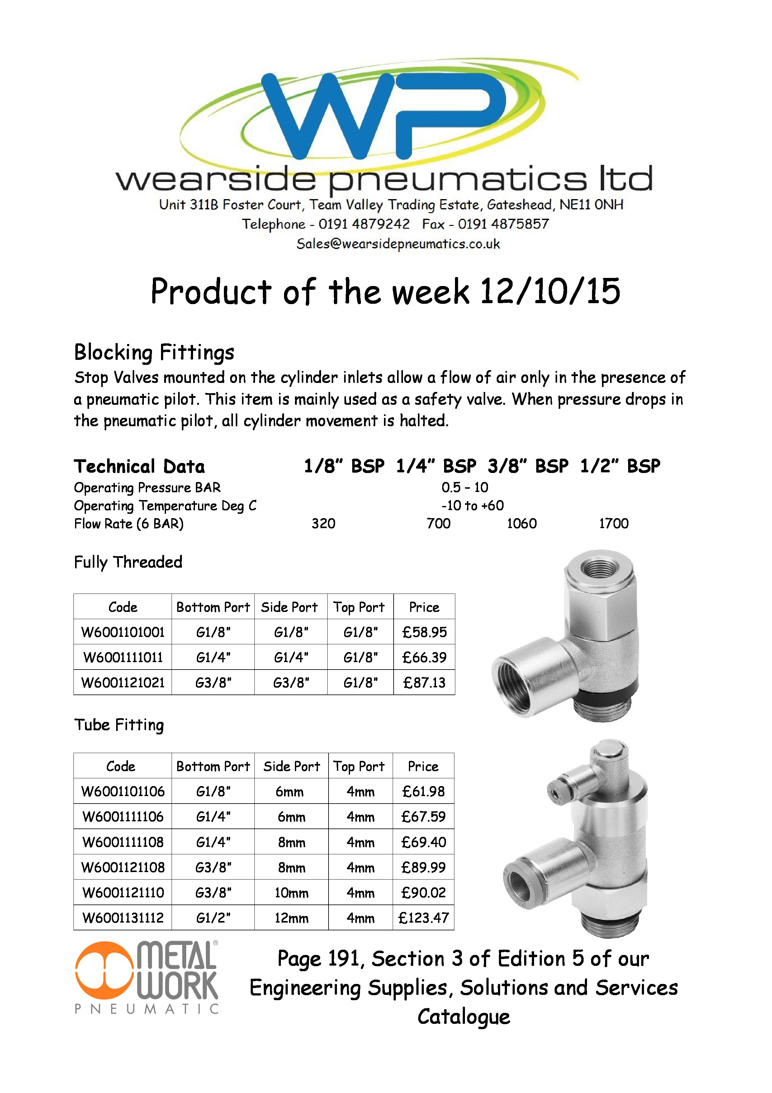 Product of the week – 12/10/15 – Blocking Fittings